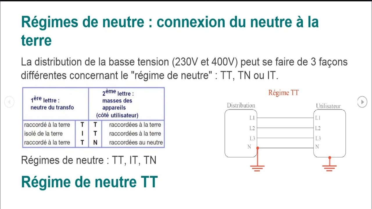 La mise à la terre, et le régime de neutre TT شنو كتعرف على لاتير و