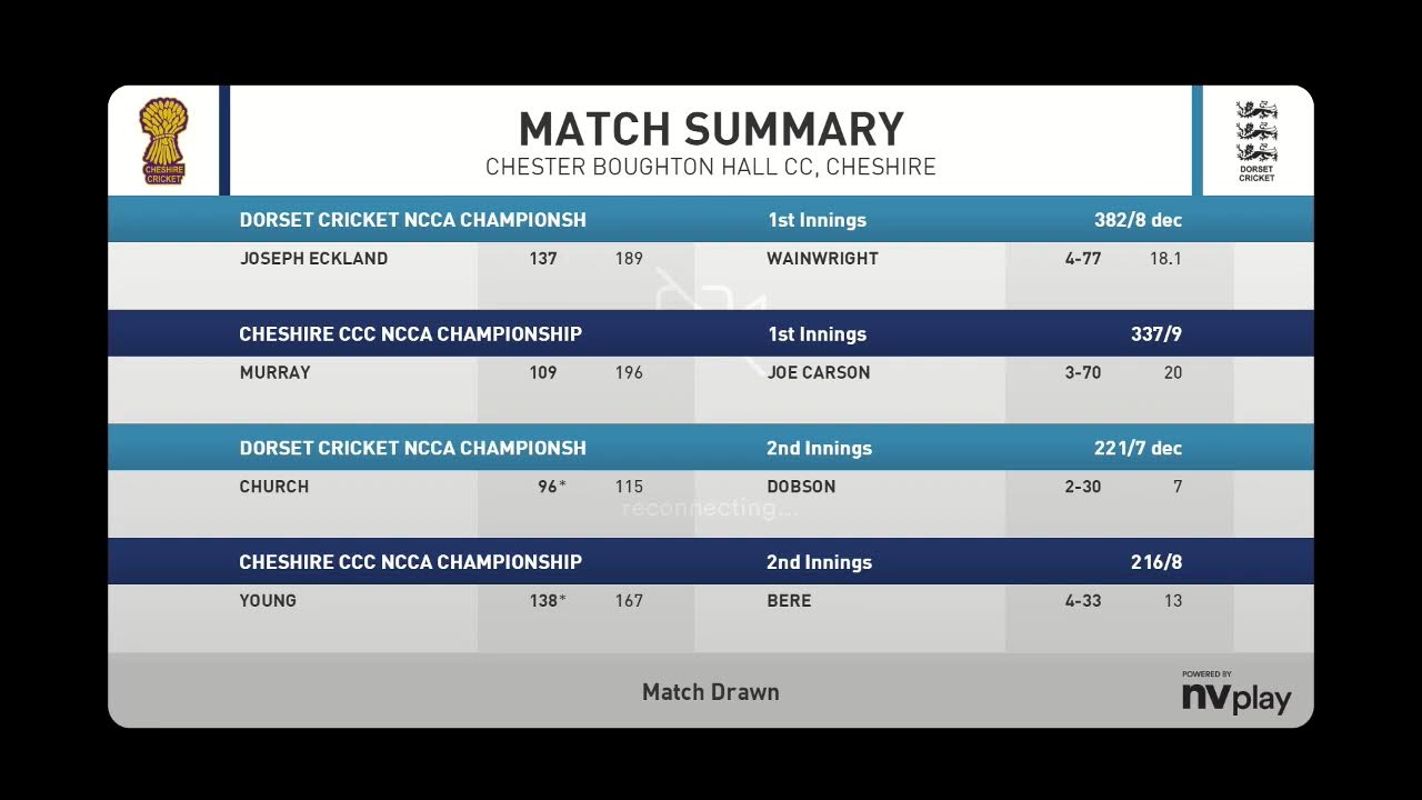 Cheshire County Cricket Club Live Stream