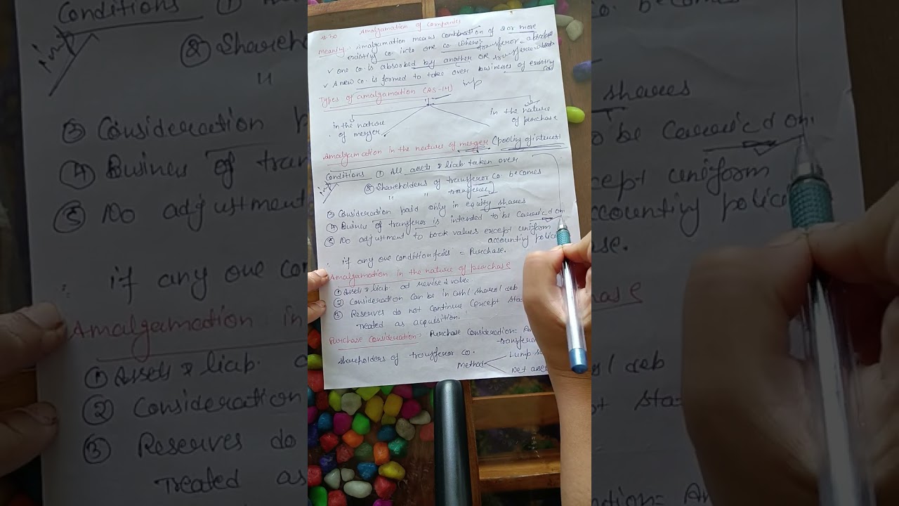 Amalgamation of Companies Explained | Types & Meaning | Handwritten Video