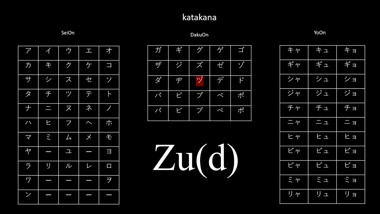 Let's practice Japanese letters (katakana) pronunciation | Japanese Practice