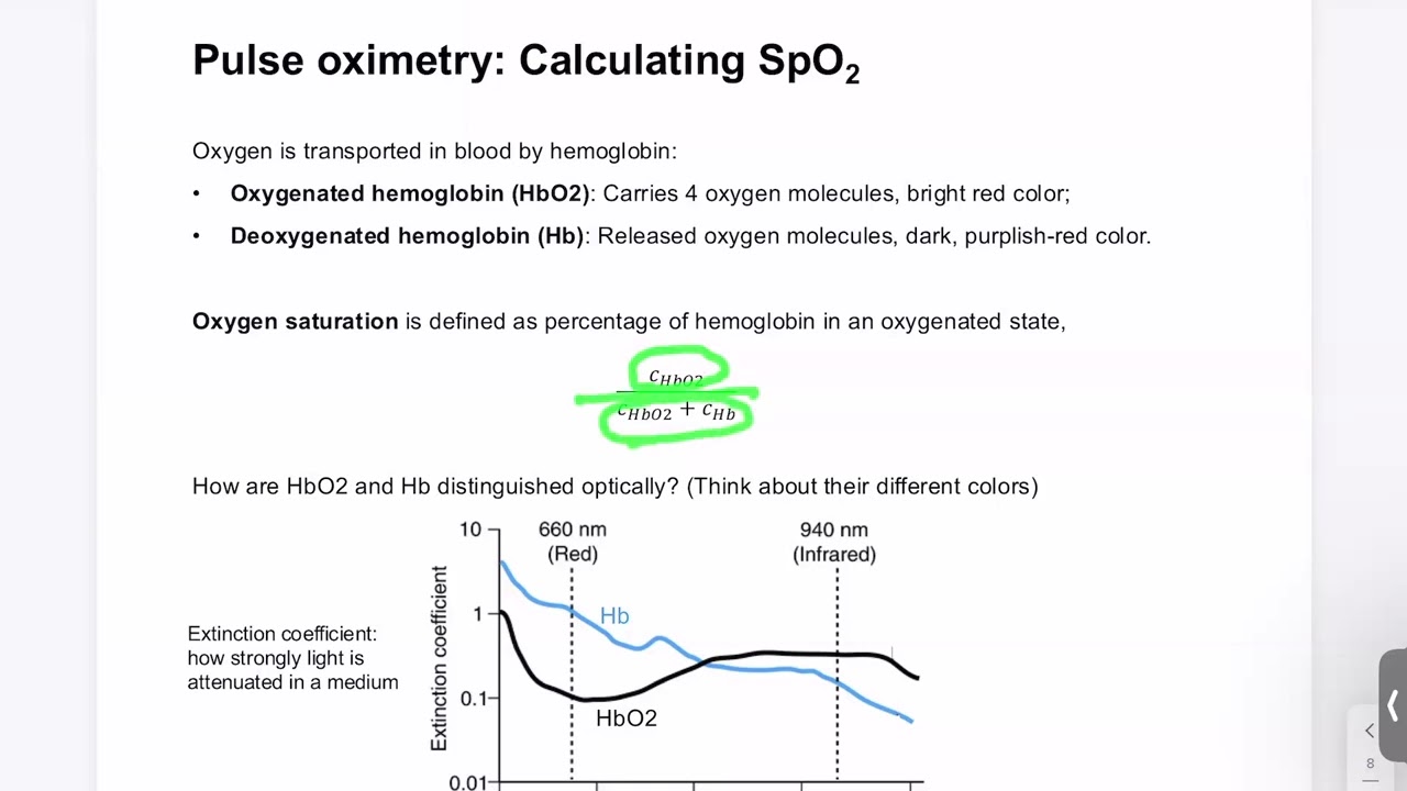 3 4  SpO2 definition
