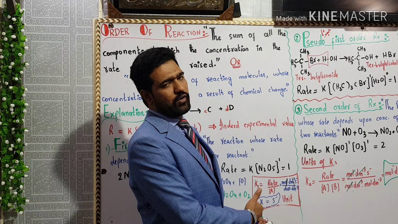 Order of reaction | Types of order of reaction