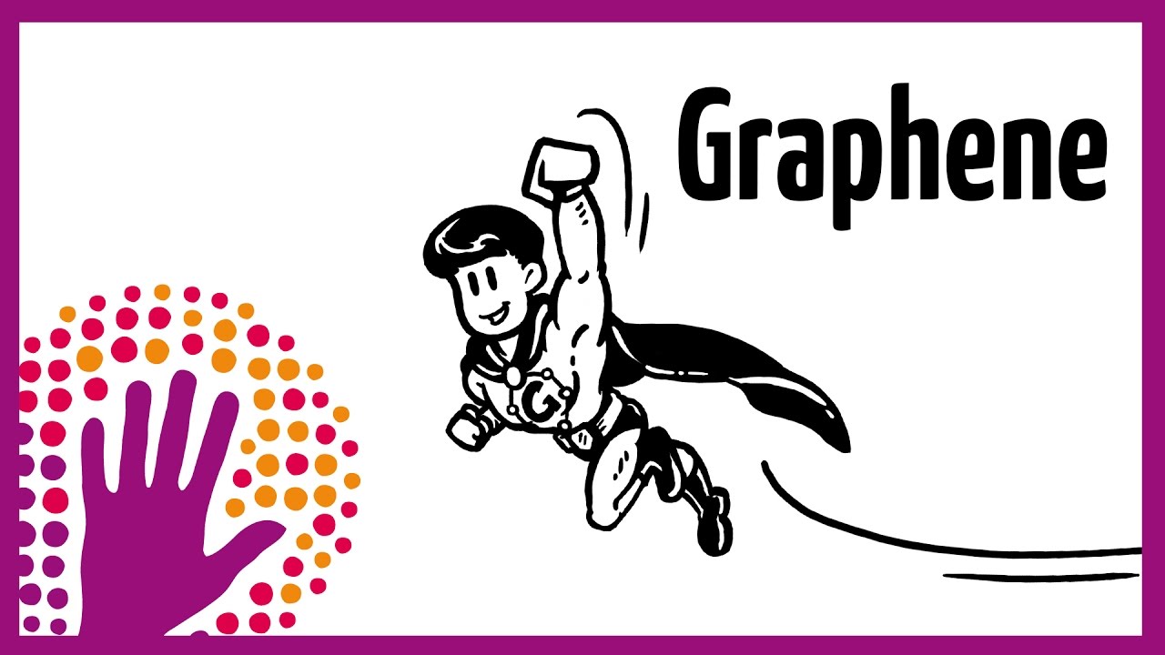 What is Graphene?