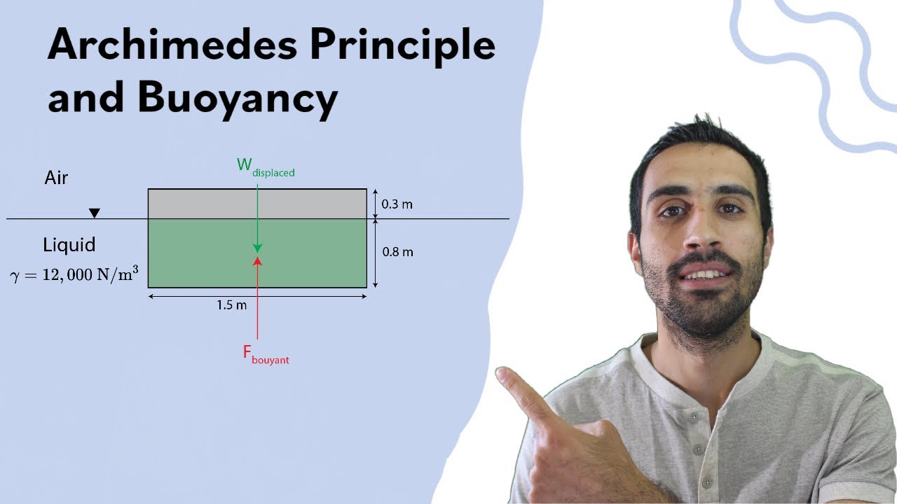 FE Exam Review - FE Civil - FE Mechanical - Archimedes Principle and Buoyancy