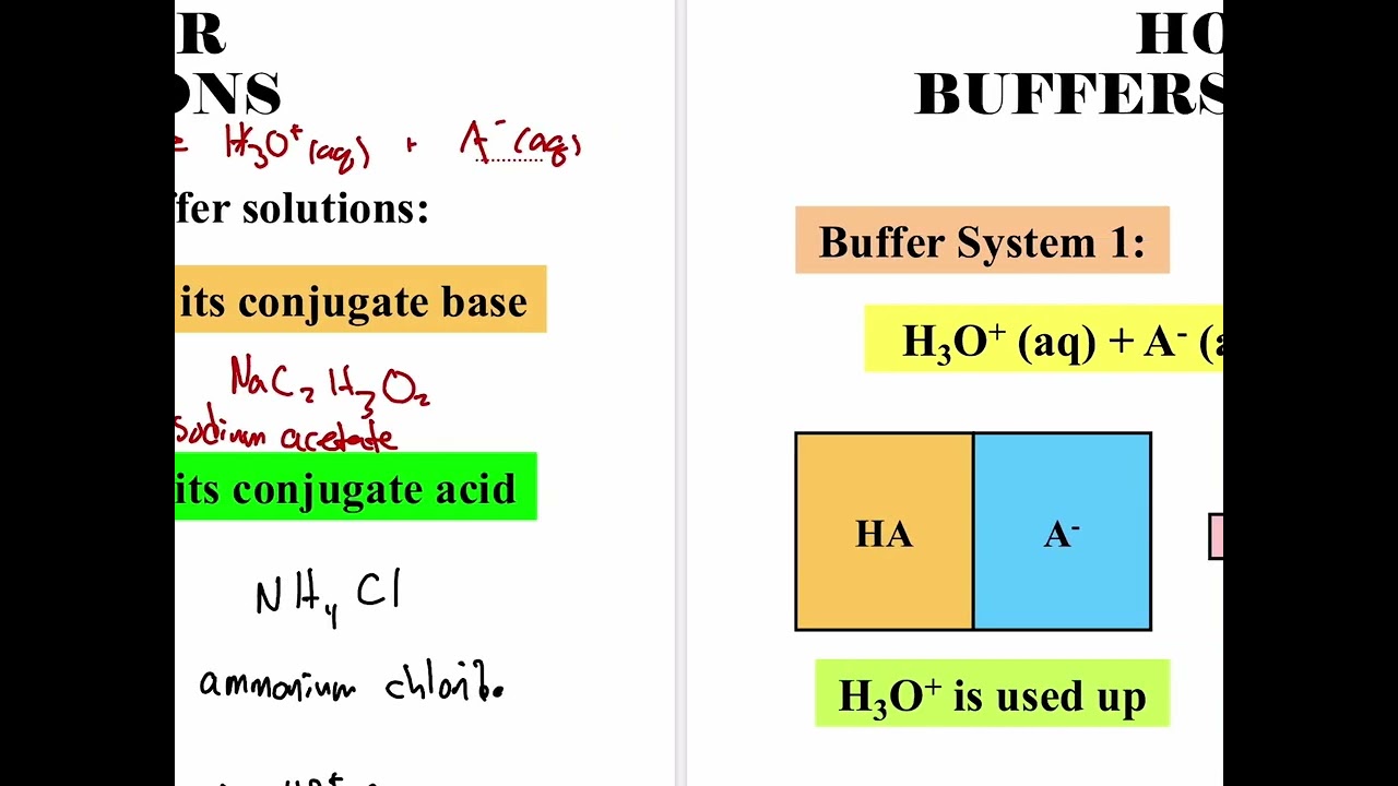 Buffer Solutions