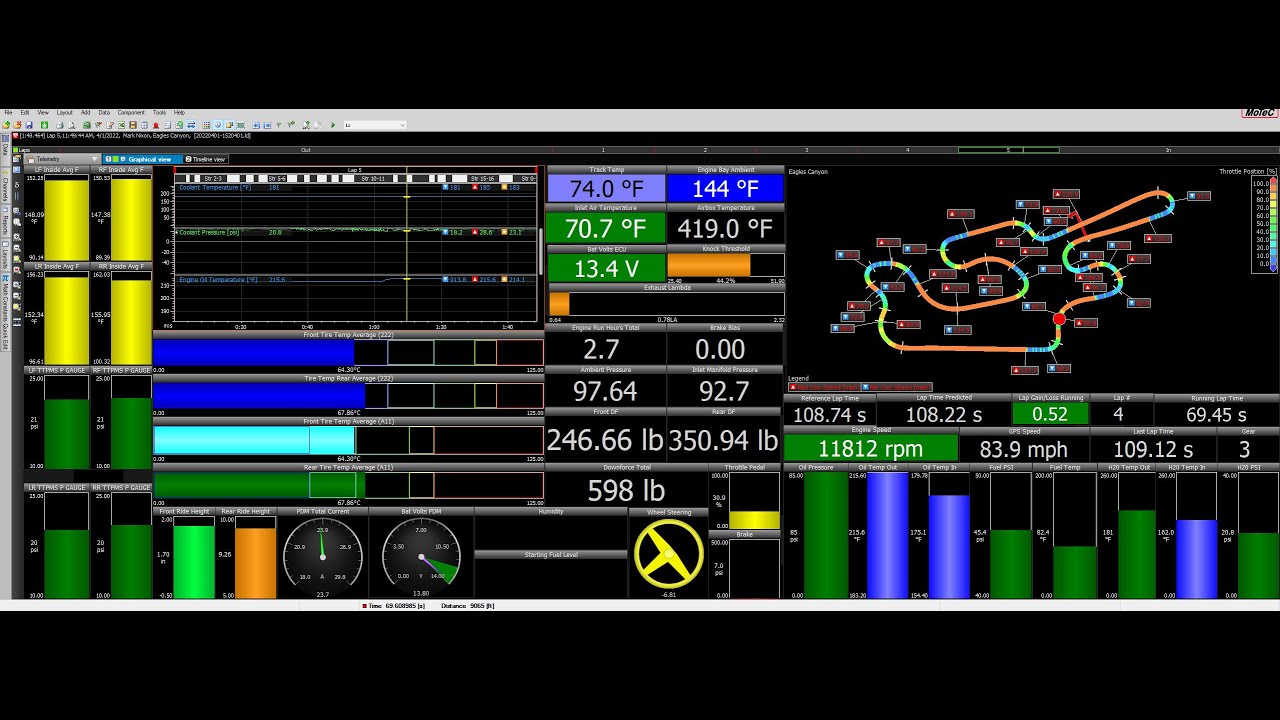 Telemetry for Racers: How Teams Use It to Win
