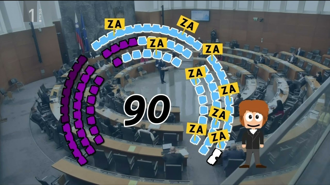 Infodrom: Kako se oblikuje slovenska vlada?