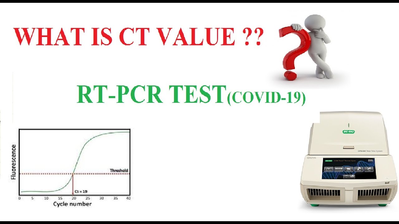 #ANALYSIS OF RT -PCR REPORT(CT VALUE)# #WHAT IS CT VALUE#