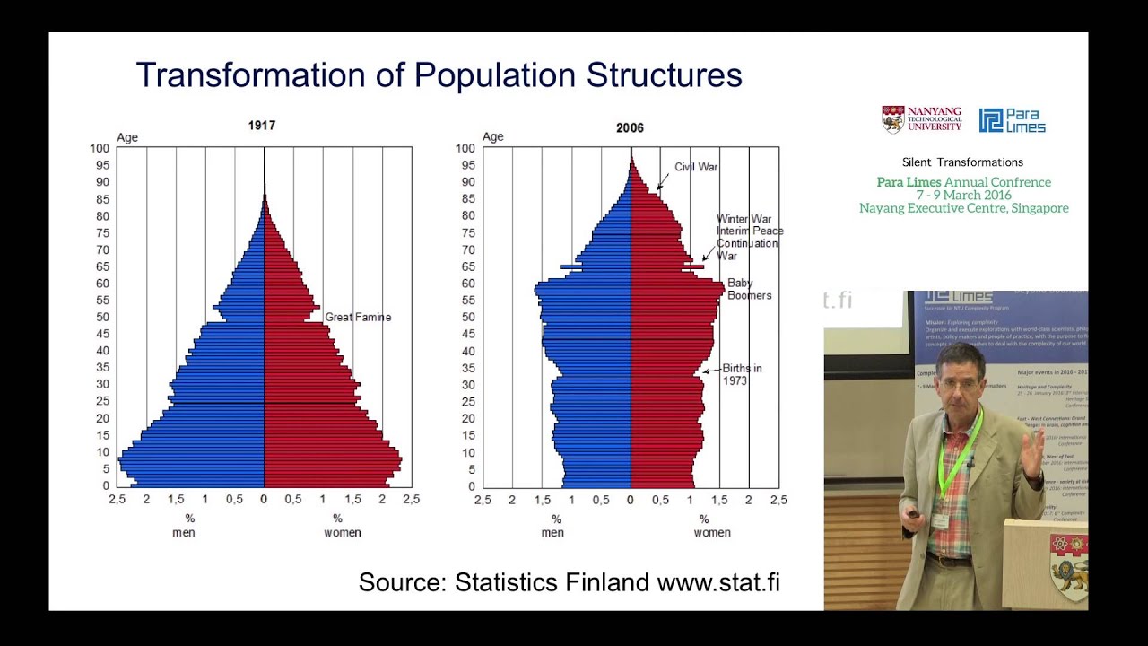 Conference: Silent Transformations - Tom Kirkwood