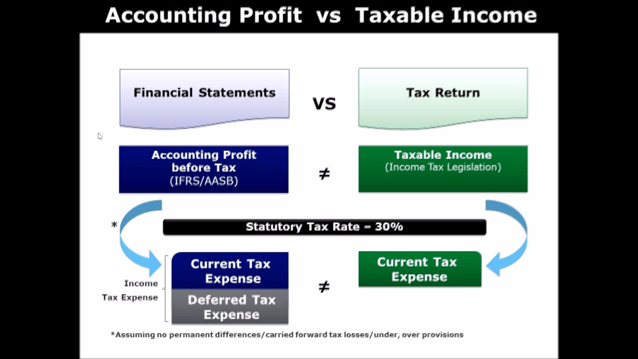 Basic Tax Accounting