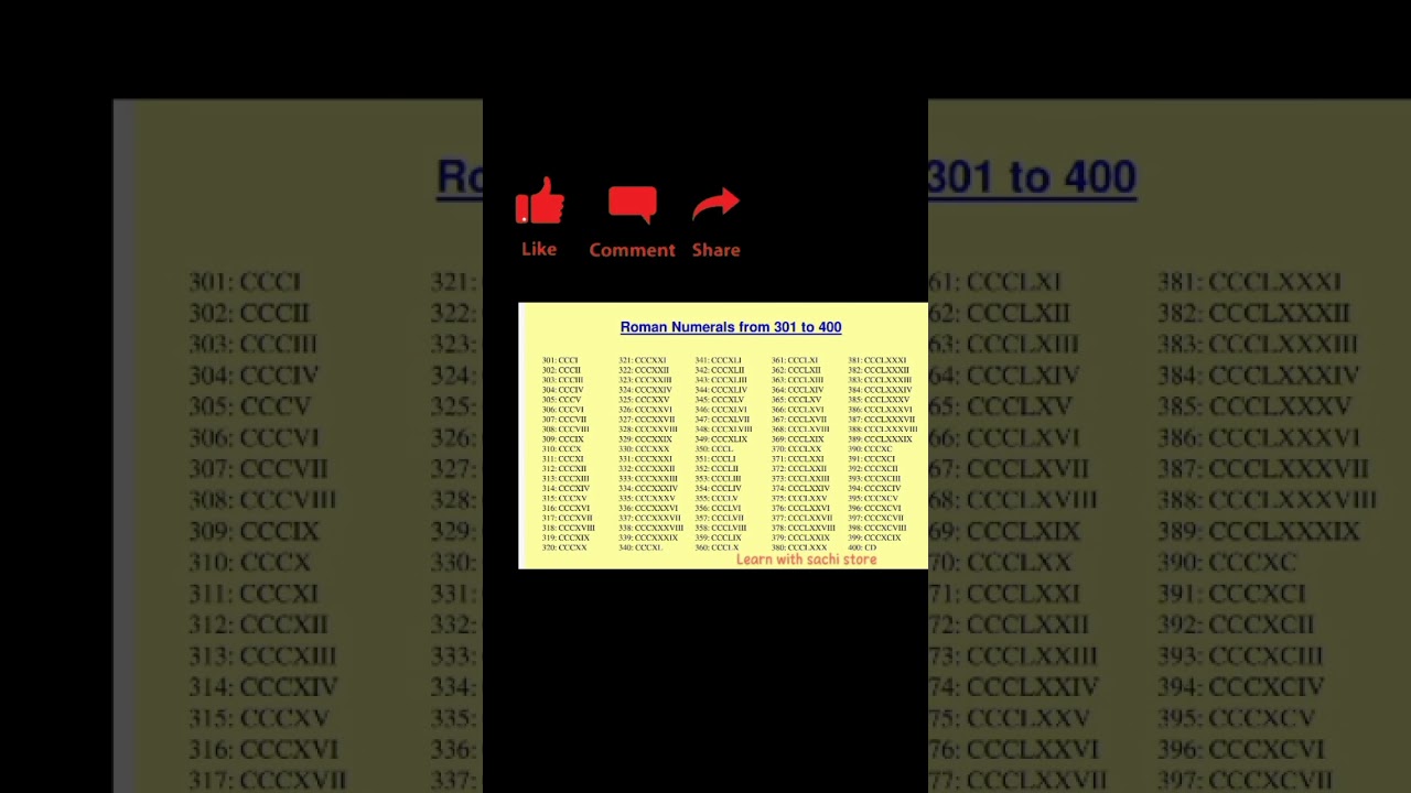 roman numerals 300-400