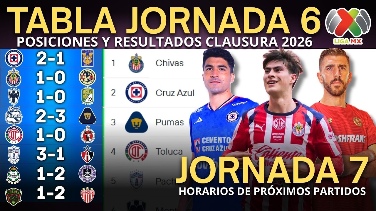 ✅ 🔥 TABLA GENERAL LIGA MX CLAUSURA 2026 JORNADA 6 | TABLA DE POSICIONES ACTUALIZADA | JORNADA 7