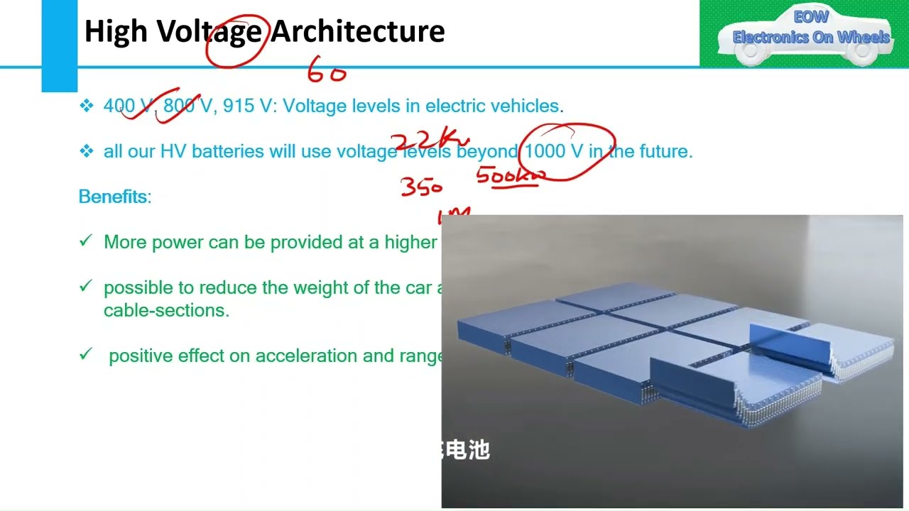 High Voltage EV Architecture Explained | 400V vs 800V Systems | Why 800V Charging is Faster? @d4a