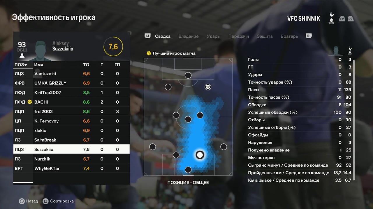 VFC SHINNIK vs MINT RHINO (ФНЛ 30 ТУР)