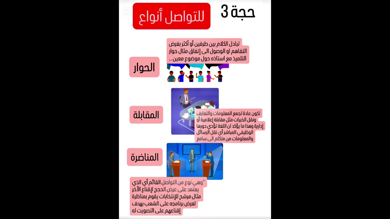 مقالة وظائف اللغة ( تواصلية ام متعددة الوظائف )