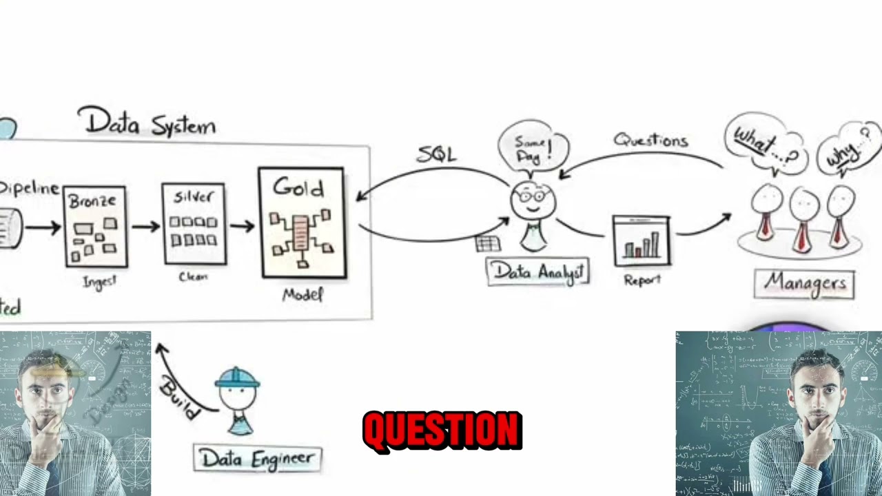 What is Data Analysis and Data Scientist?