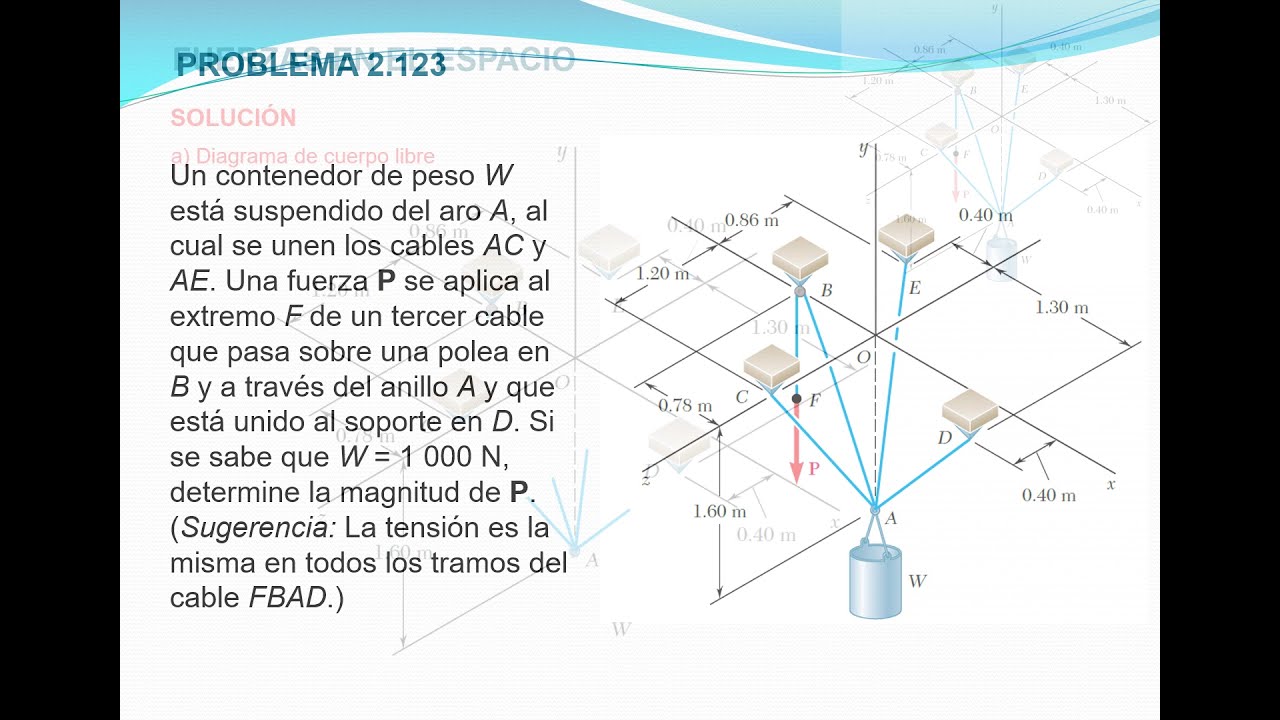 Problema 2.123 Estática Beer