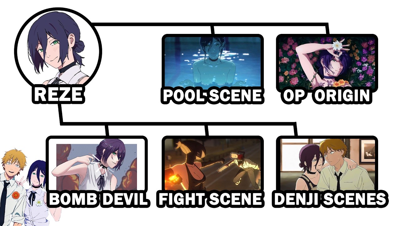 Chainsaw Man: Reze Arc Powers, Bomb Devil Rules & All Key Scenes Explained in 13 Minutes