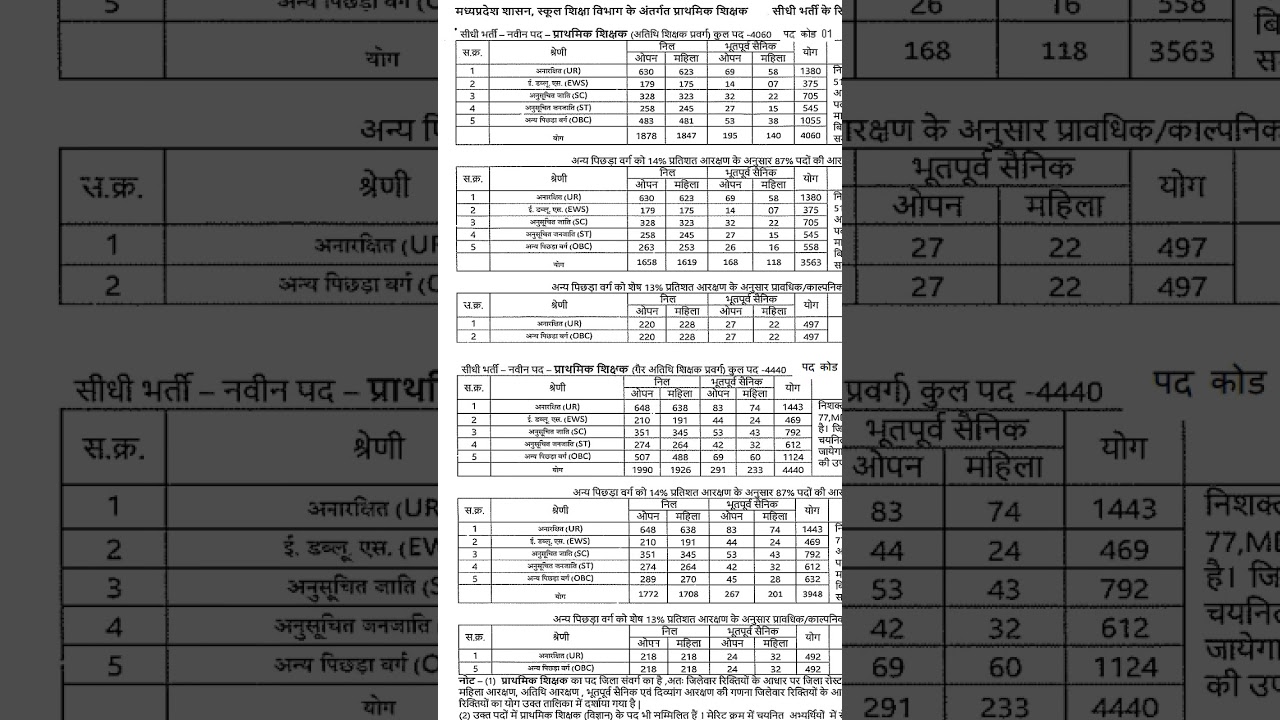 #mptetvarg3notification #mptet #varg3syllbus #varg3post #viralvideo #varg3vacancy