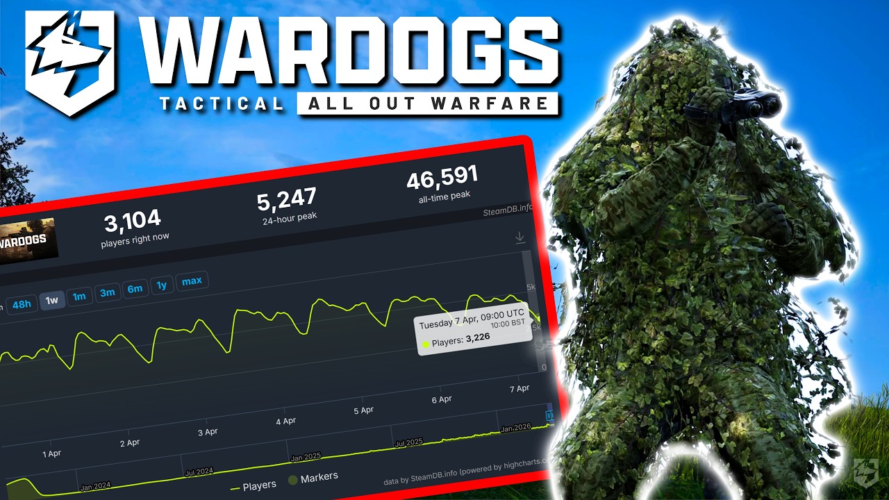 Сможет ли War Dogs действительно выжить при участии 3000 игроков?