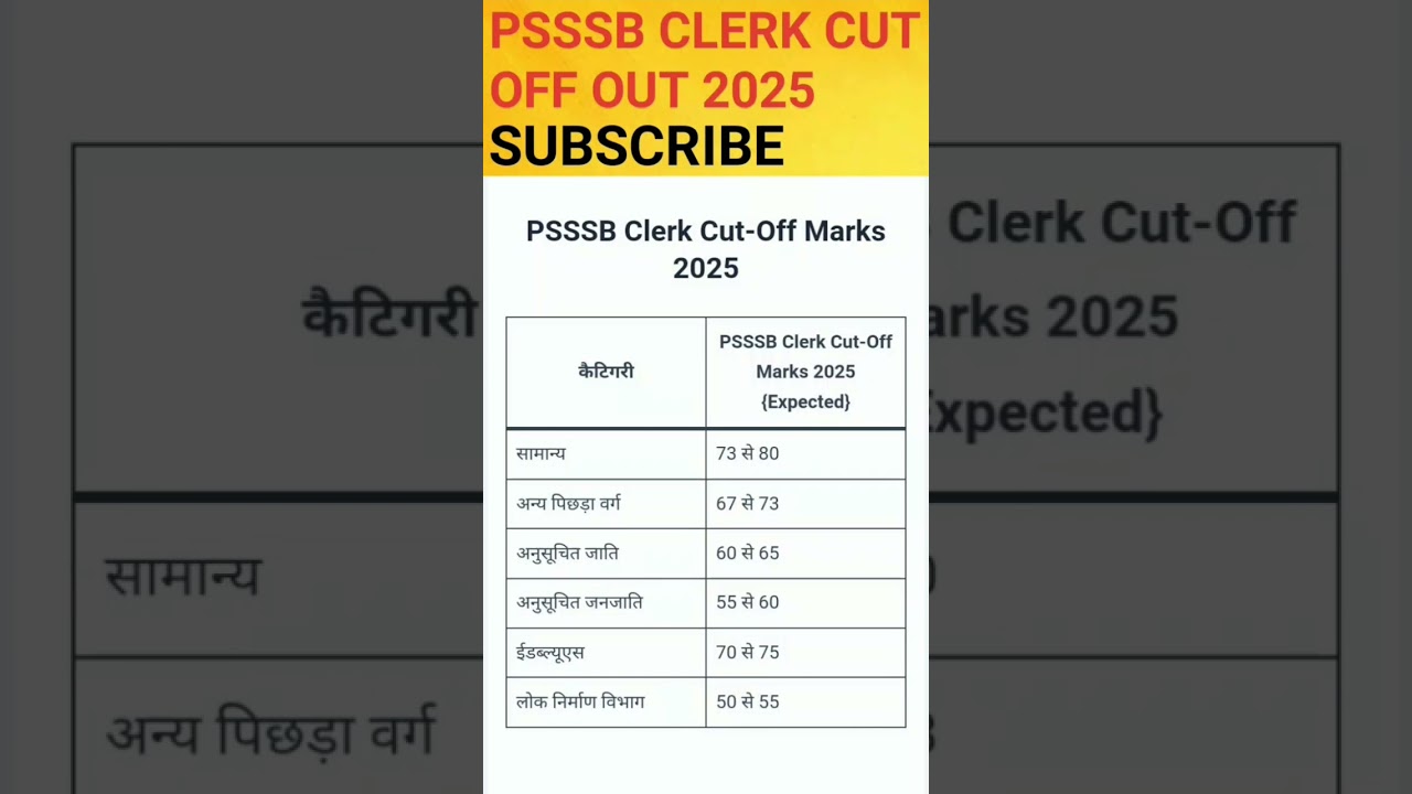 PSSSB CLERK OFFICIAL CUT OFF 2025 #shortsfeed #trending #shorts #psssb #psssbclerk #psssbexamresult