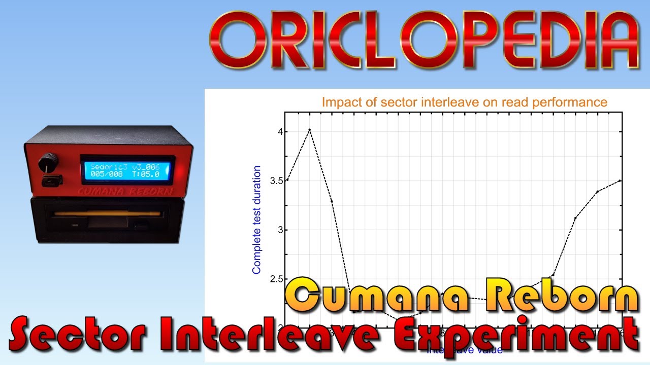 Oriclopedia: Sector Interleave Experiment