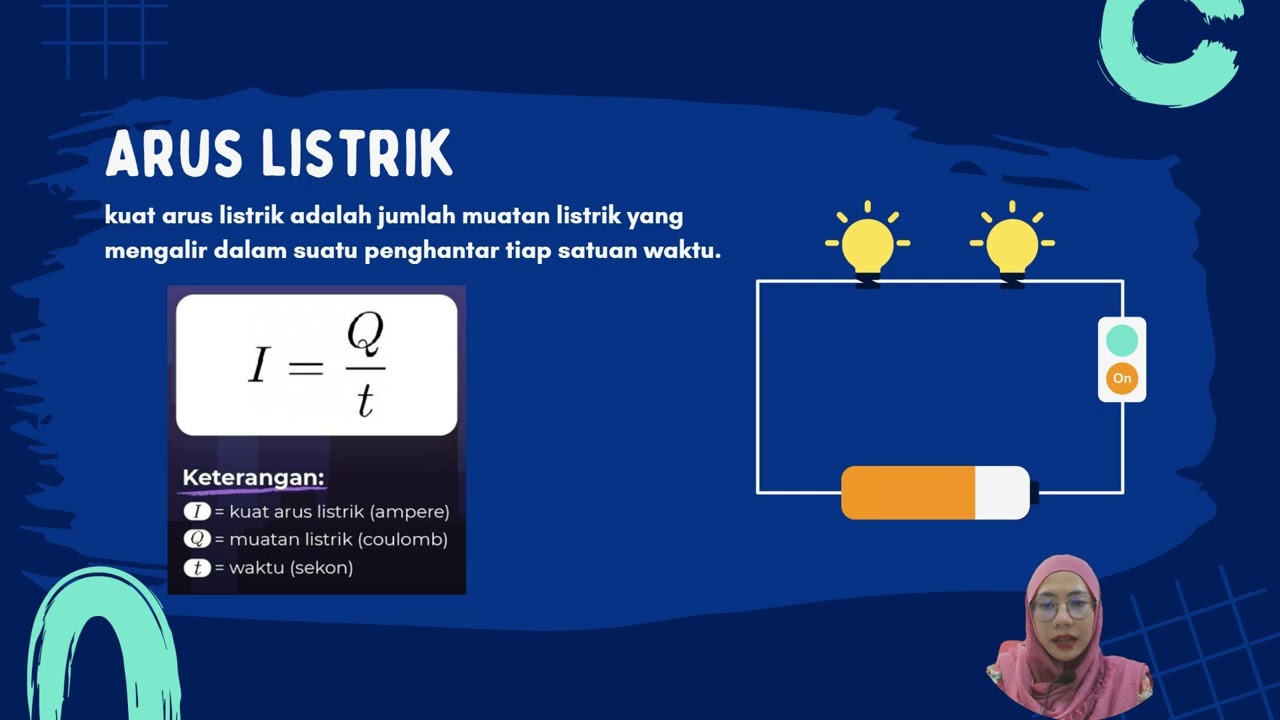 KONSEP LISTRIK DINAMIS (KUAT ARUS LISTRIK)