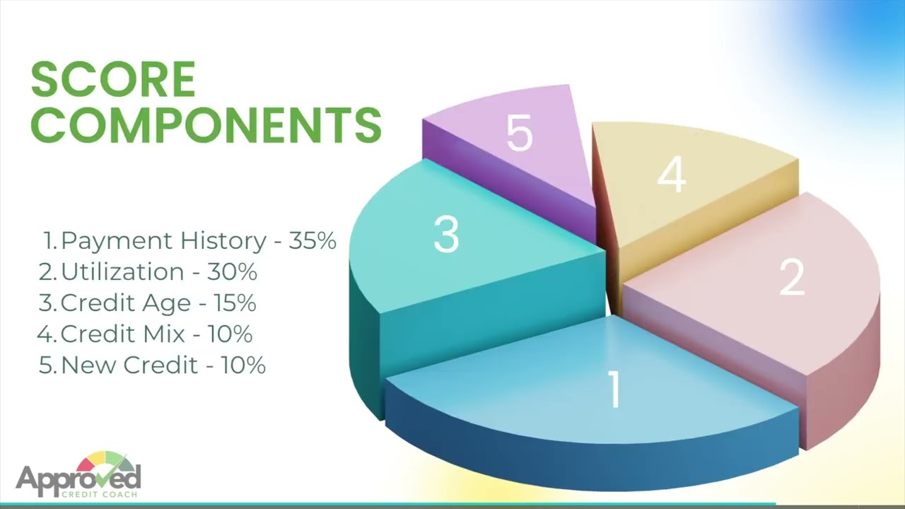 Homebuyer's Readiness Credit