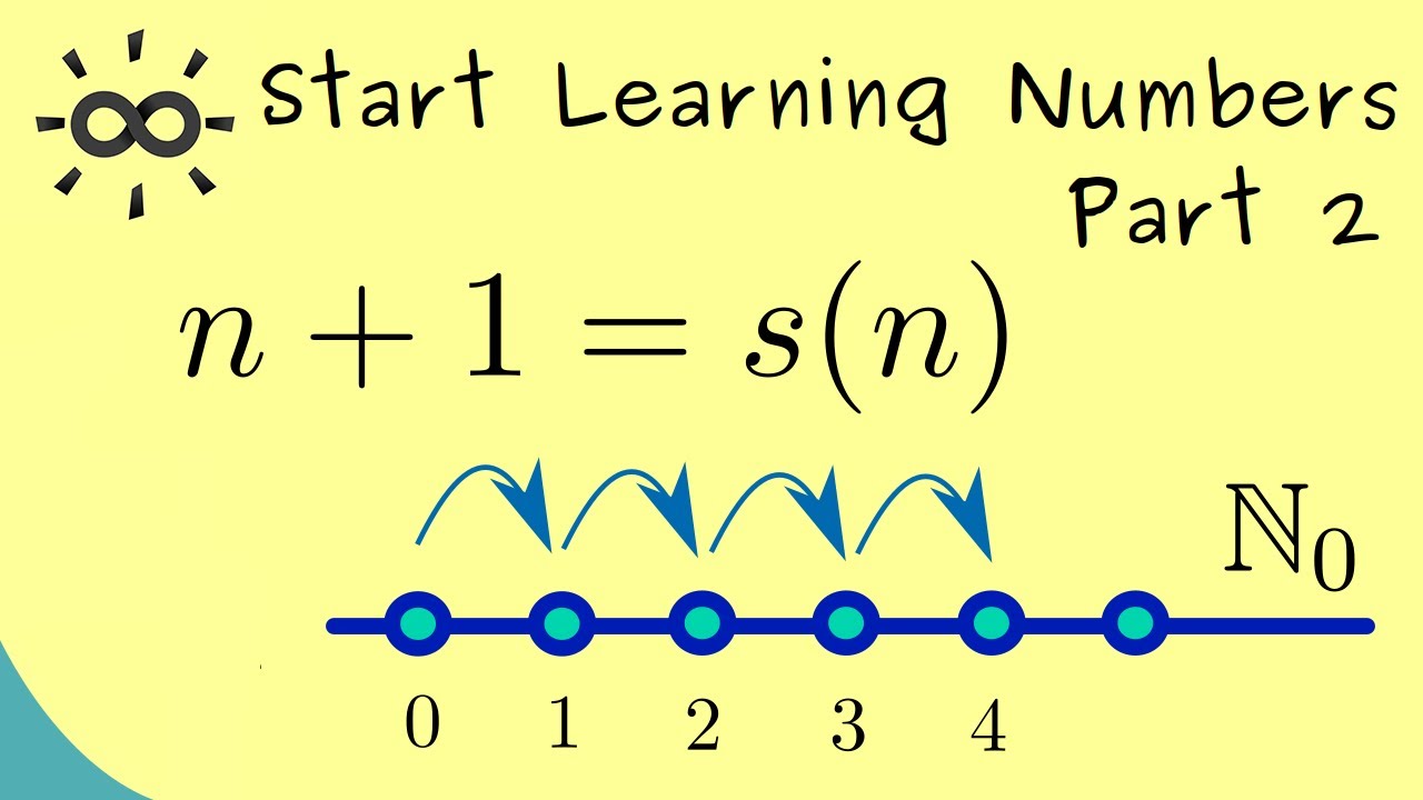 Start Learning Numbers 2 | Natural Numbers (Successor Map and Addition)
