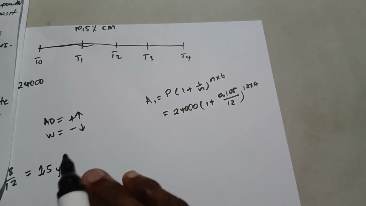 Financial timelines part 3 - withdrawals