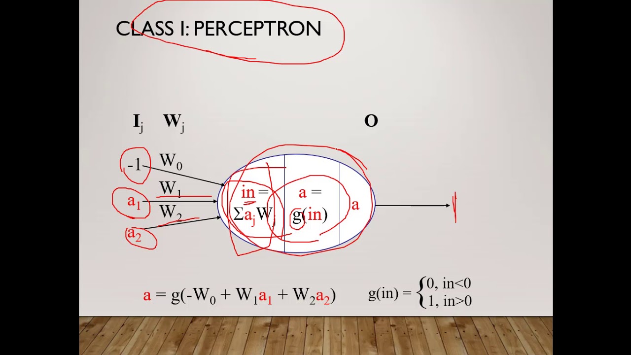 Introduction to Neural Networks Part 1 -  مقدمة الى الشبكات العصبية