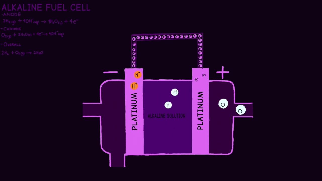 Fuel cells