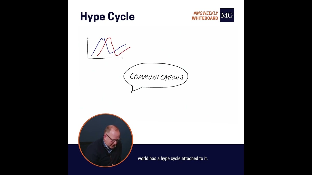Weekly Whiteboard: Hype Cycle