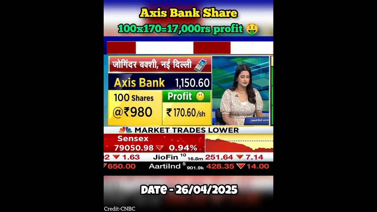 Axis Bank Share #share #sharemarket #stock #stockmarket #stockmarketindia #federalbank #axisbank