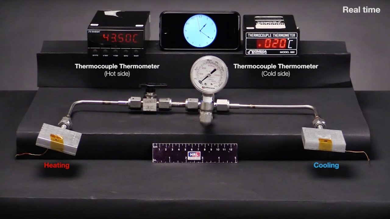 Thermal Battery Laboratory-Scale Demonstration