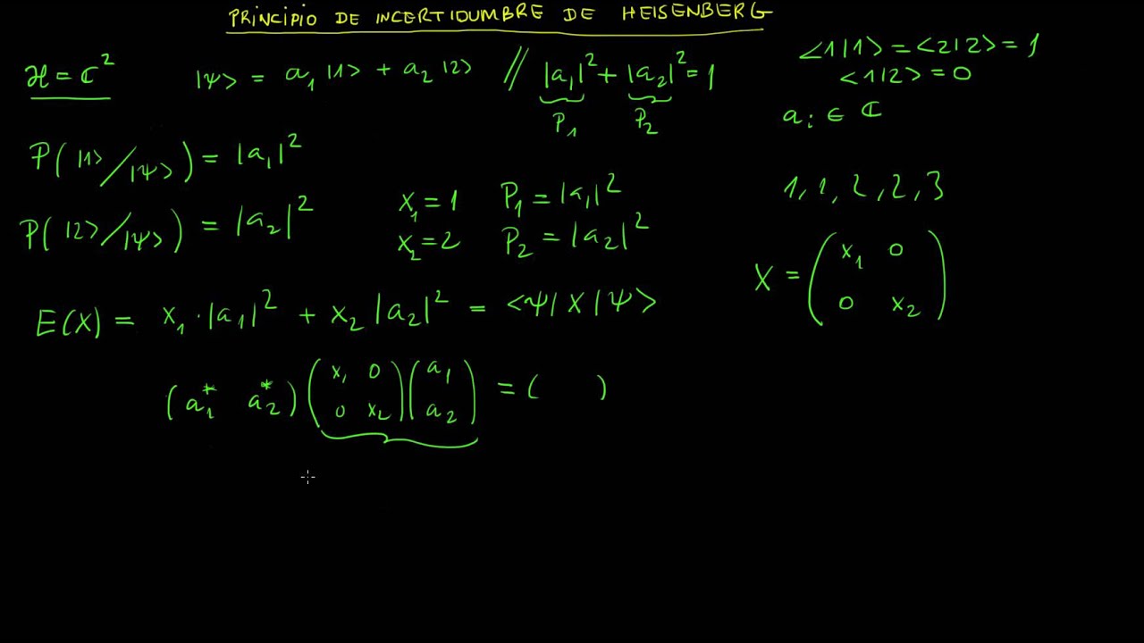 36.- Deducción desde cero del Principio de Incertidumbre de Heisenberg