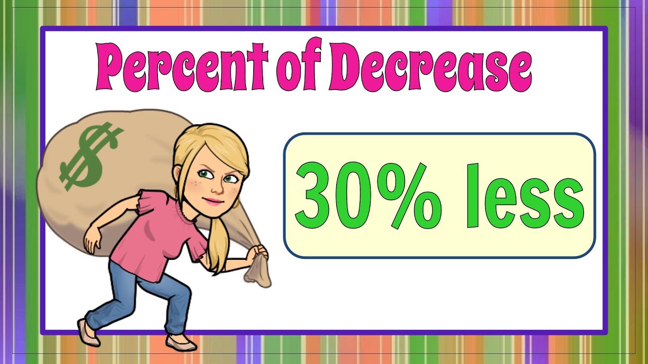 Writing Percent of Decrease Algebraically | 7.EE.A.2 💚💙