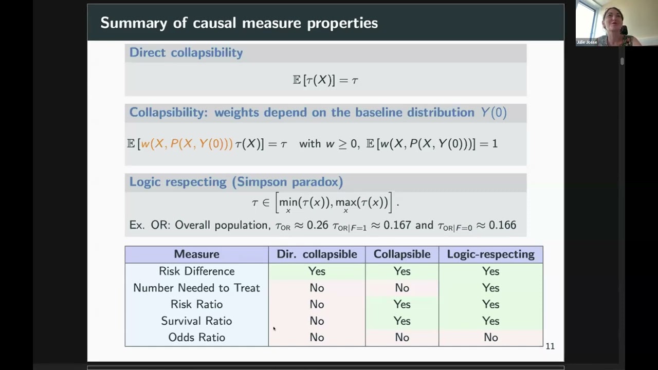 Julie Josse: Causal Alternatives to Meta-Analysis
