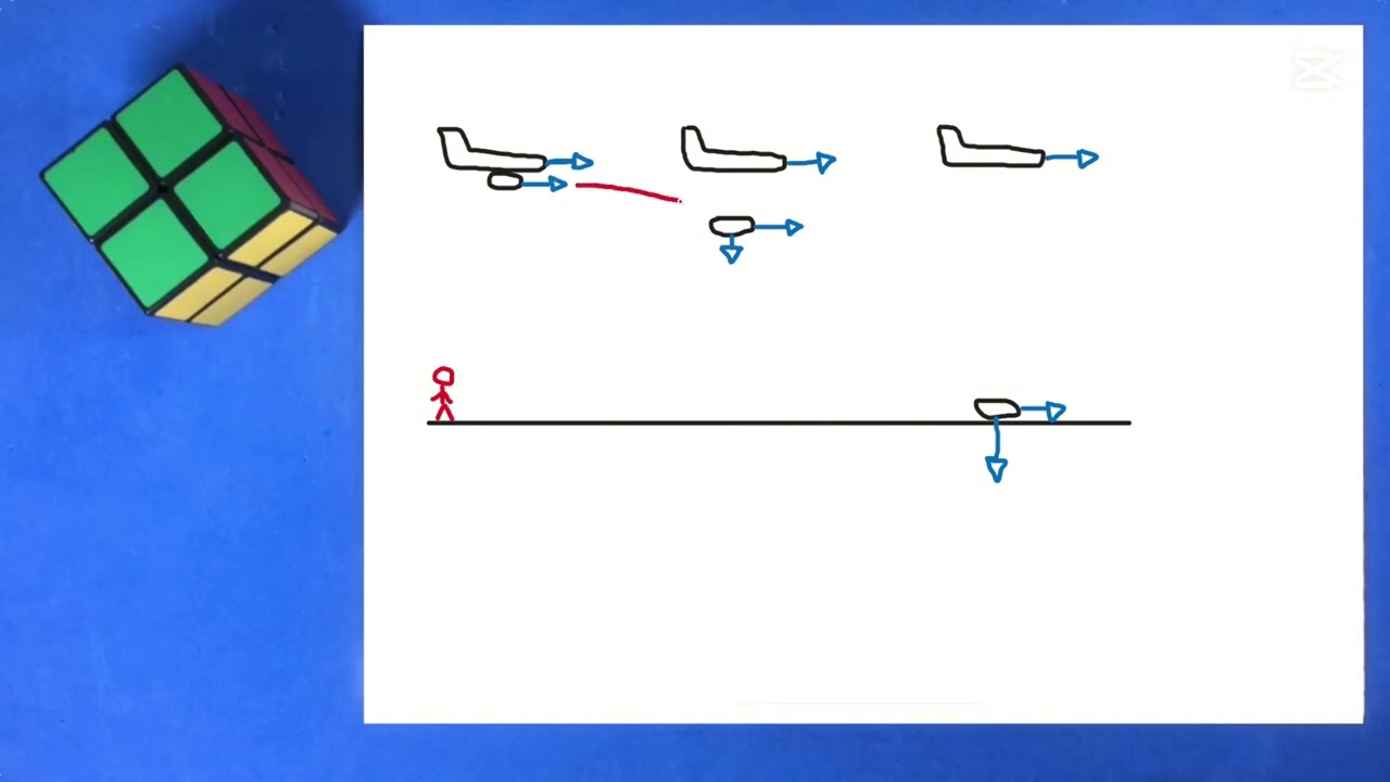 09 - Introdução ao Estudo dos Movimentos