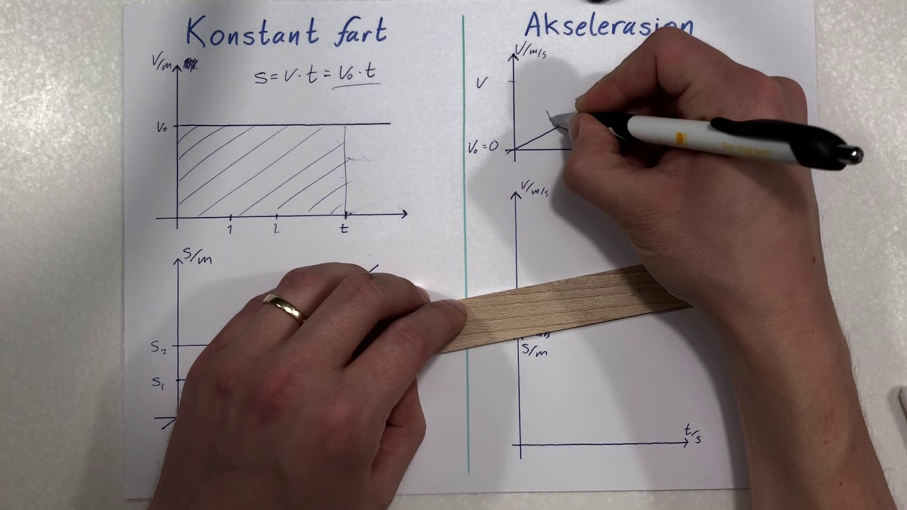 Fysikk 1 - Grafer for fart og strekning