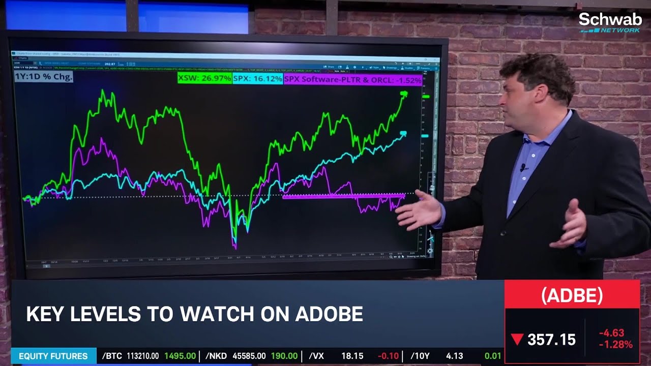 Options Corner: ADBE