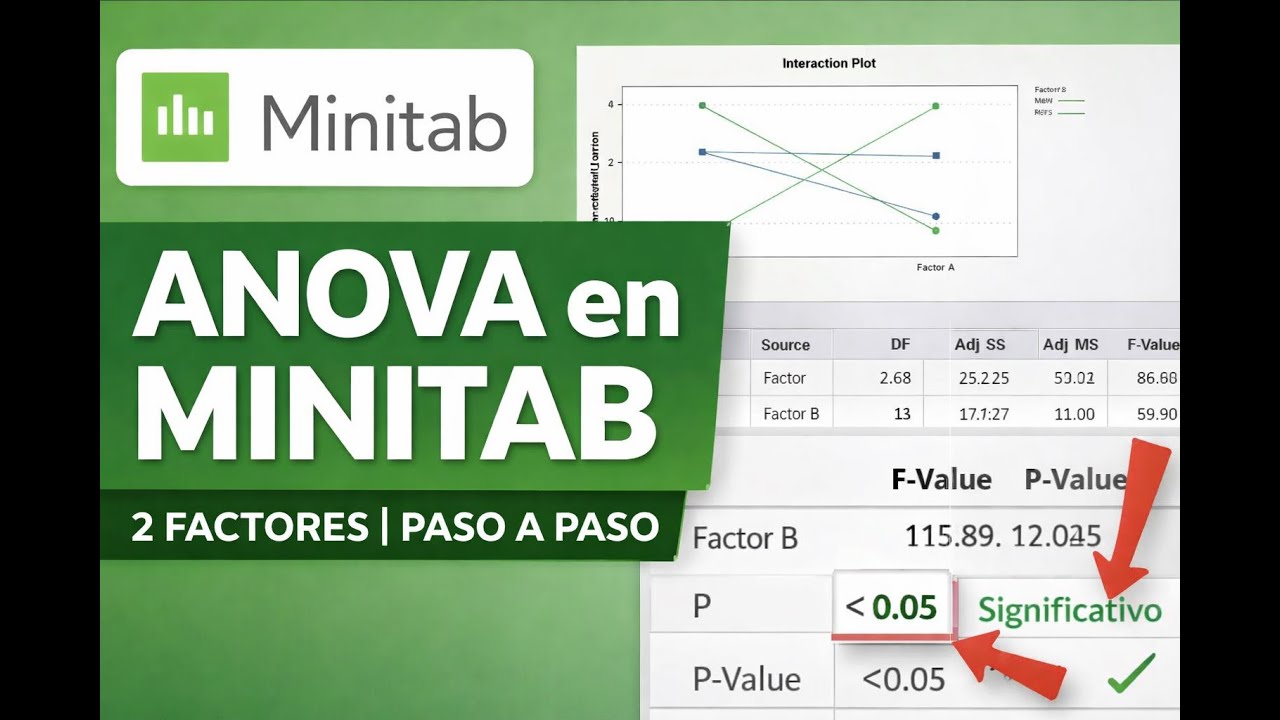 ANOVA de 2 Factores en MINITAB | Paso a Paso con Ejemplo Real