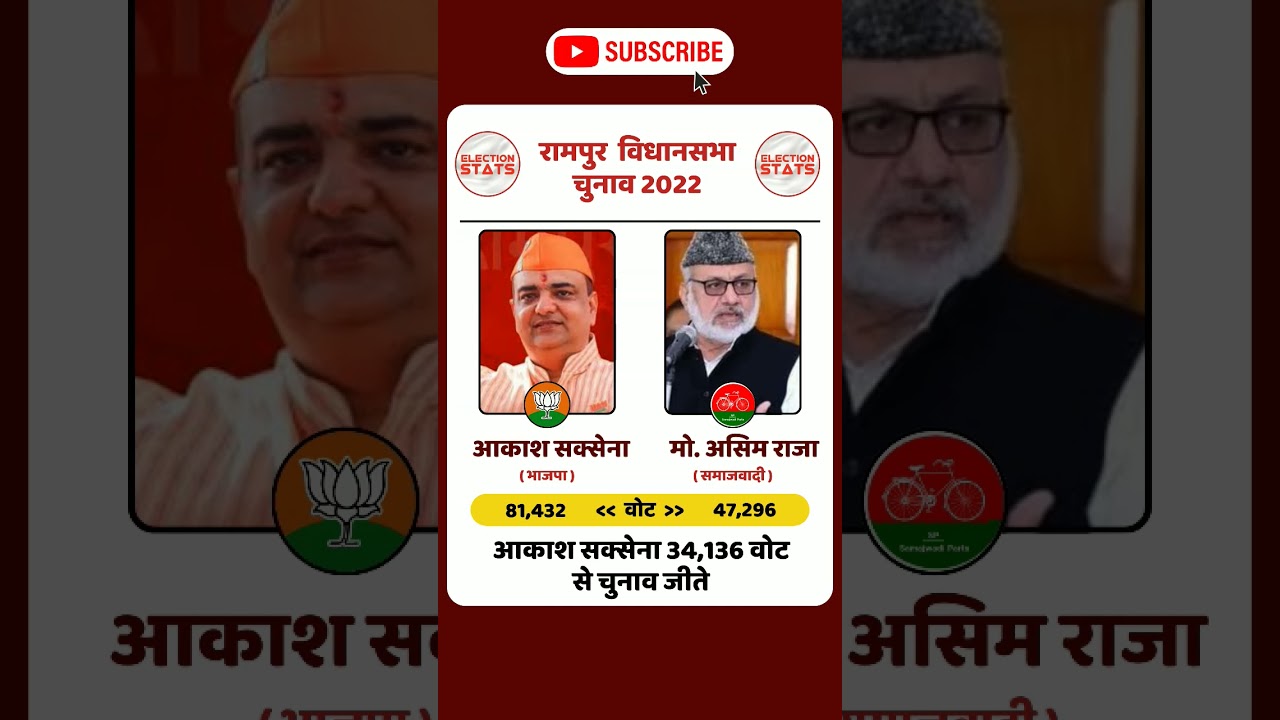 Rampur Election Result 2022 #upelection2022 #yogiadityanath #election2022 #abpnews #budget