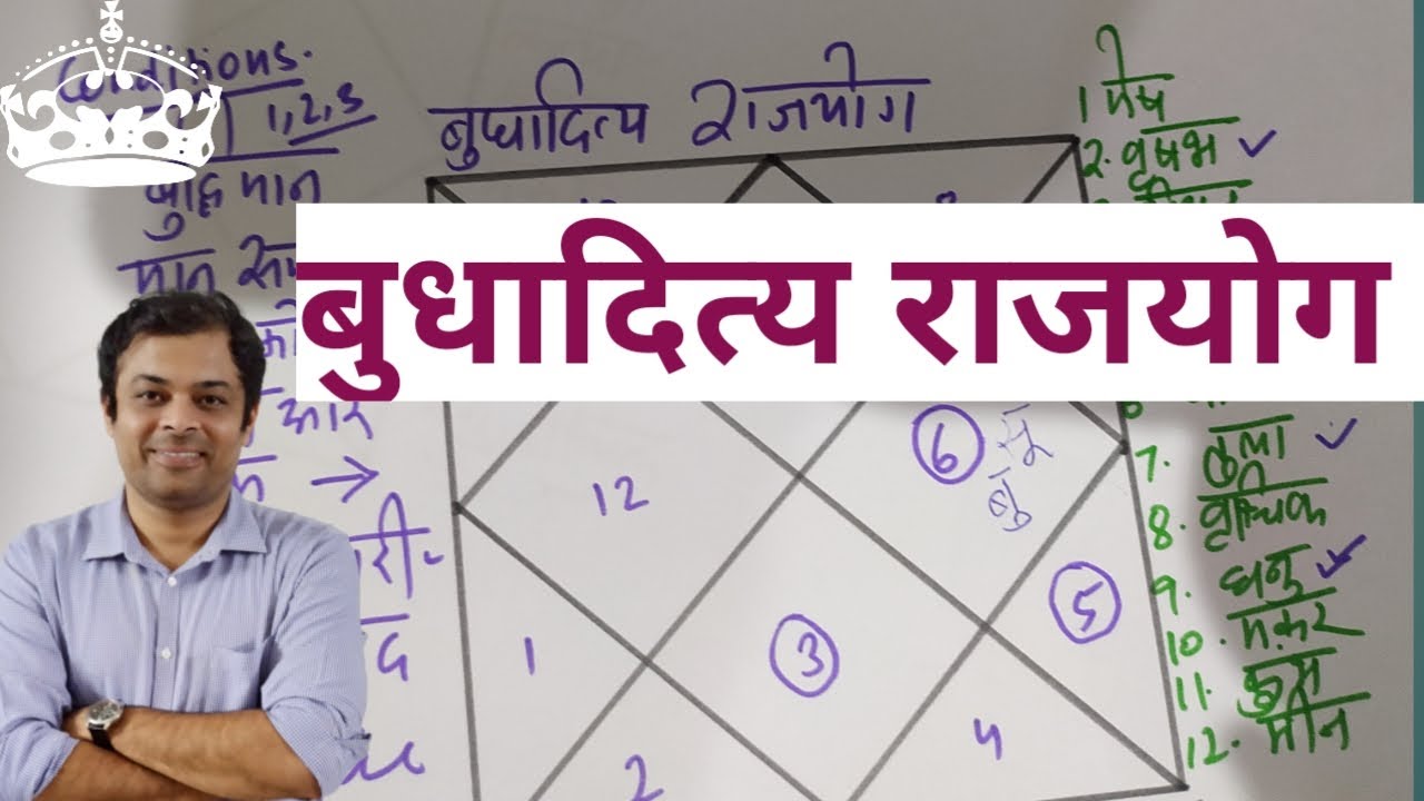Vedic Astrology class 45, बुधादित्य योग बनाता है व्यक्ति को बुद्धिमान और सफल आदमी | budhaditya yoga