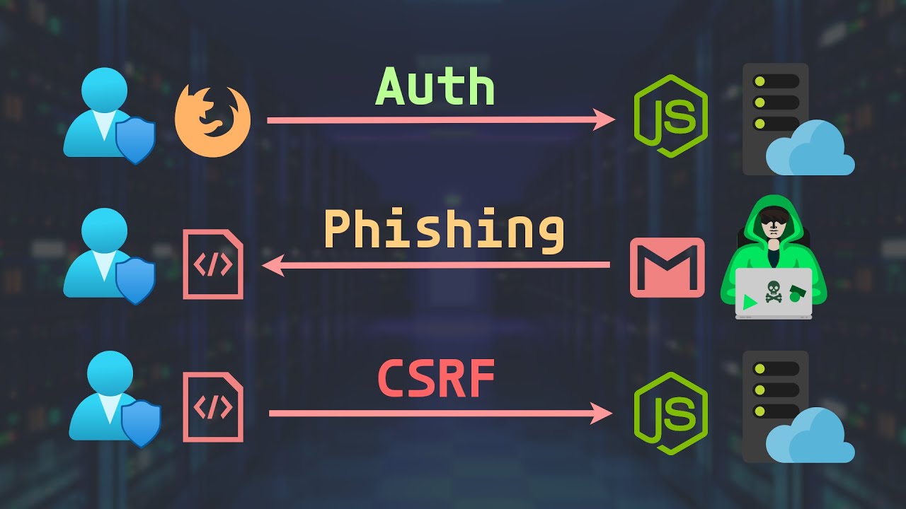Tutorial de Ataque CSRF y CSRF Tokens en Node.js