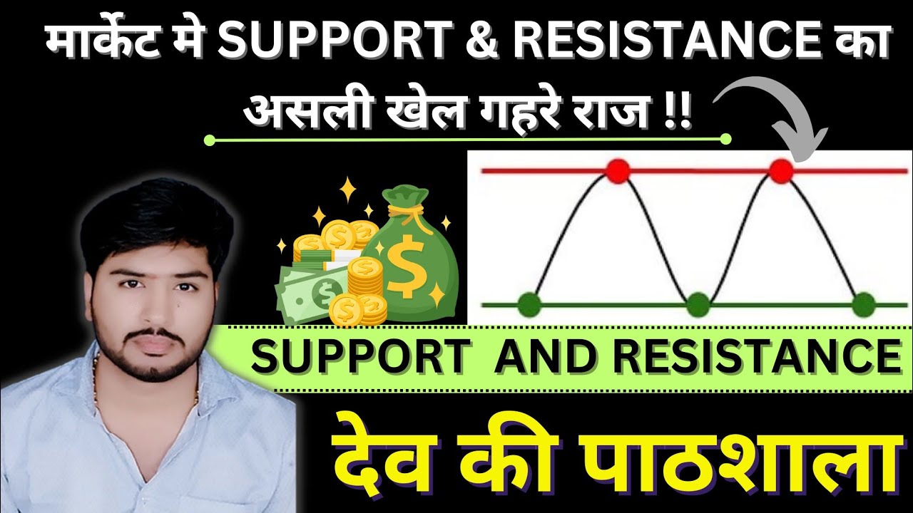 Support & Resistance Trading in Stock Market Price Action Trading #nifty #banknifty #finnifty #dev