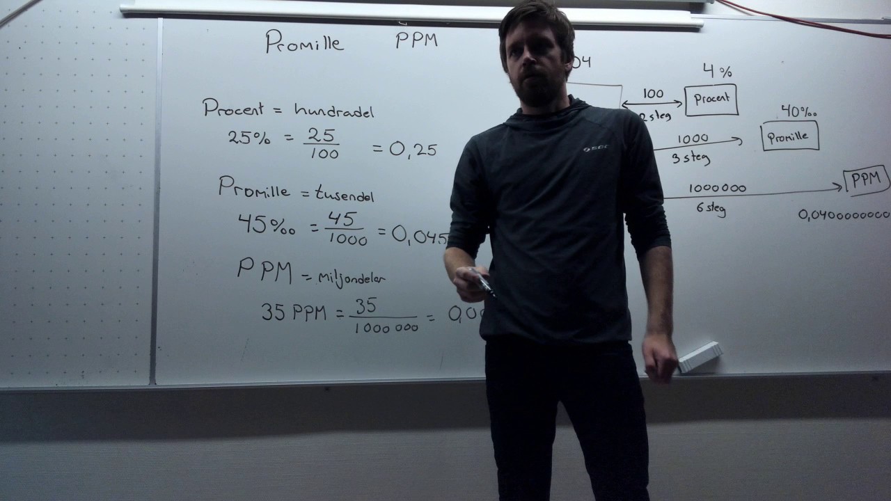 Matematik 1b. Promille och PPM