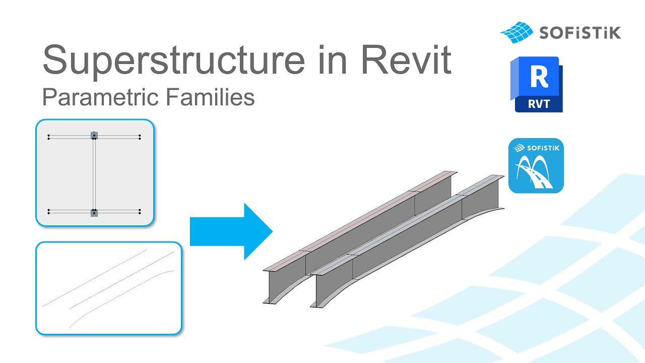 Superstructure Families for SBIM #3 - Secondary Axis