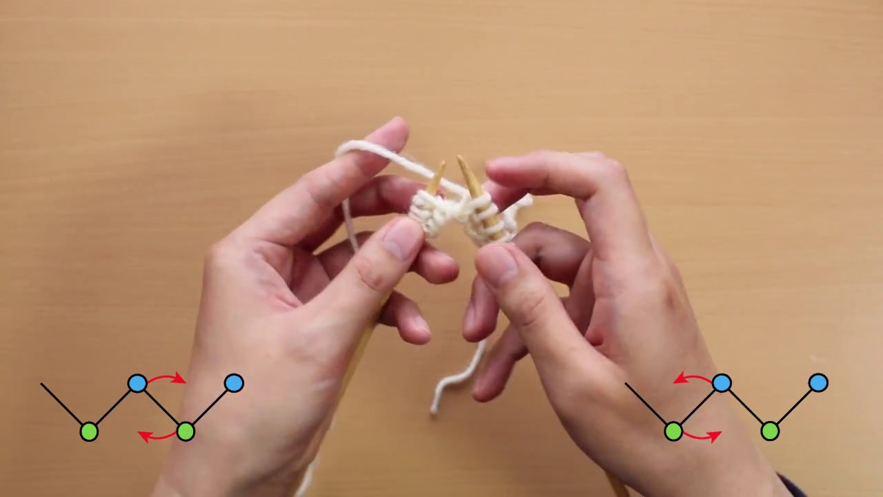 【よく分かるゴム編み】指でかける２目ゴム編み・輪編みの作り目