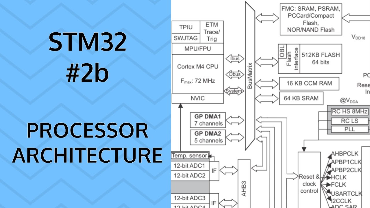 STM32 F3 | Архитектура процессора #2b